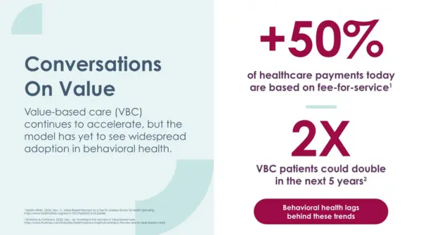 Conversations on value graphic