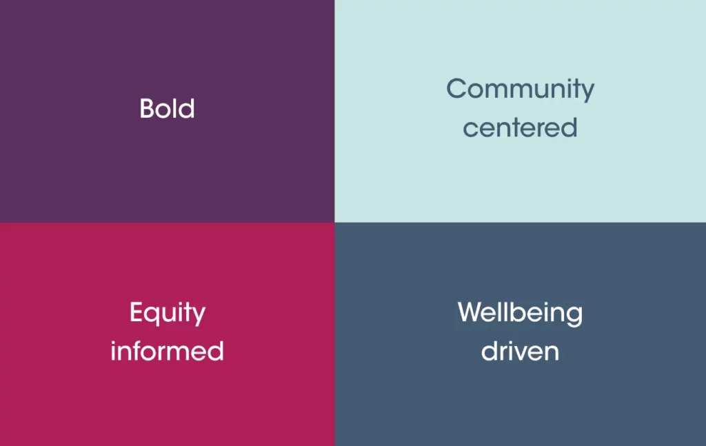Grid of values: Bold, Community centered, Equity informed, Wellbeing driven