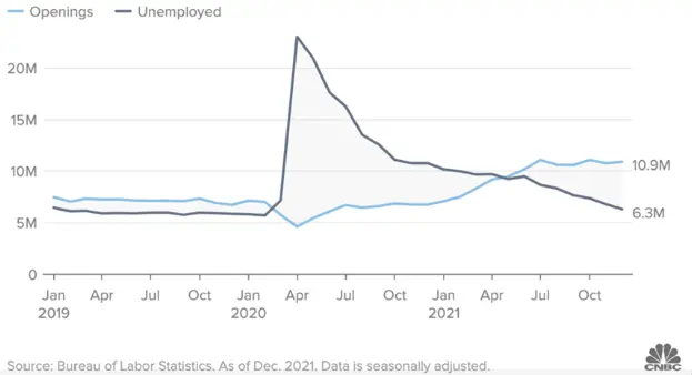 line graph