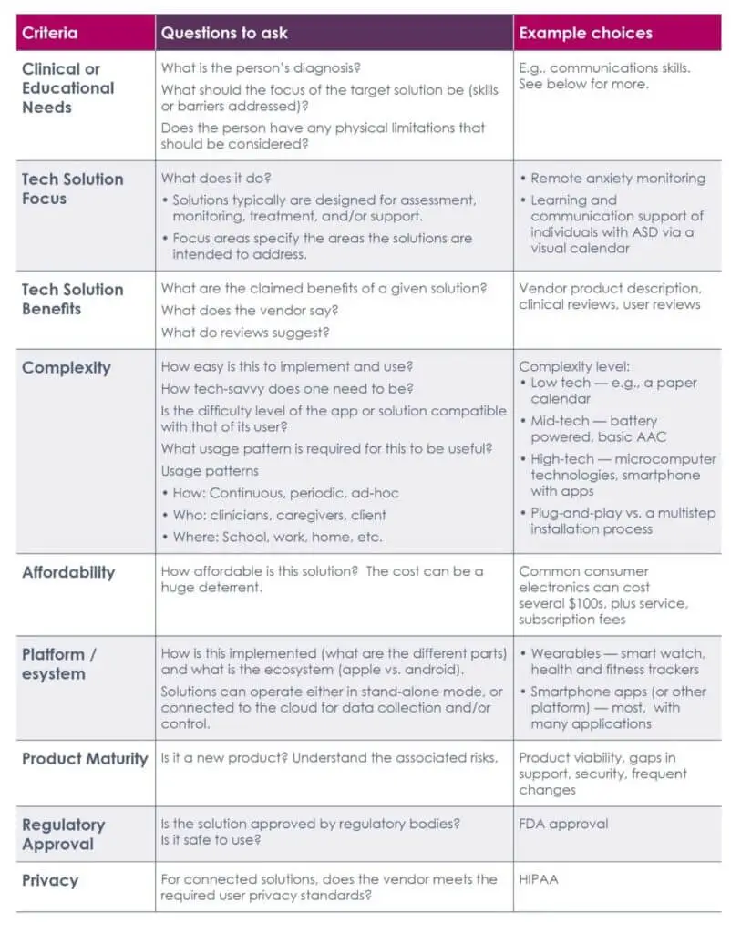 Table chart