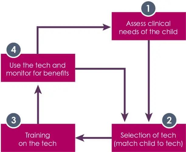 flow chart