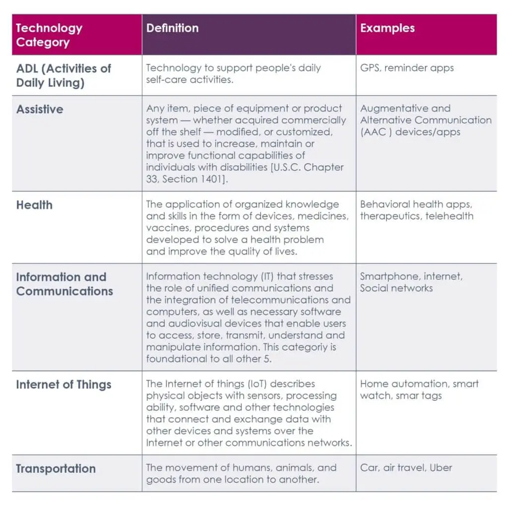 Table chart