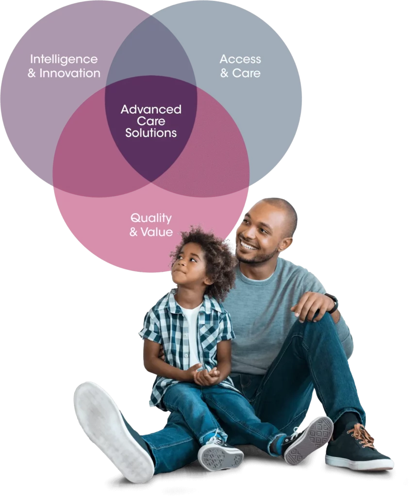 Venn diagram: Intelligence & Innovation, Access & Care, Quality & Value all overlap with ACS
